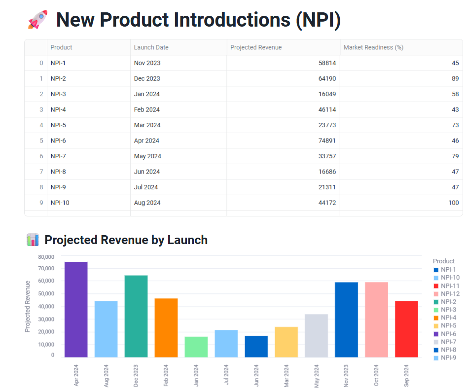 NPI App